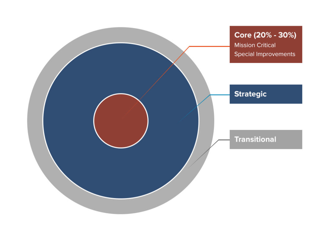 lease-accounting-occupancy-strategies